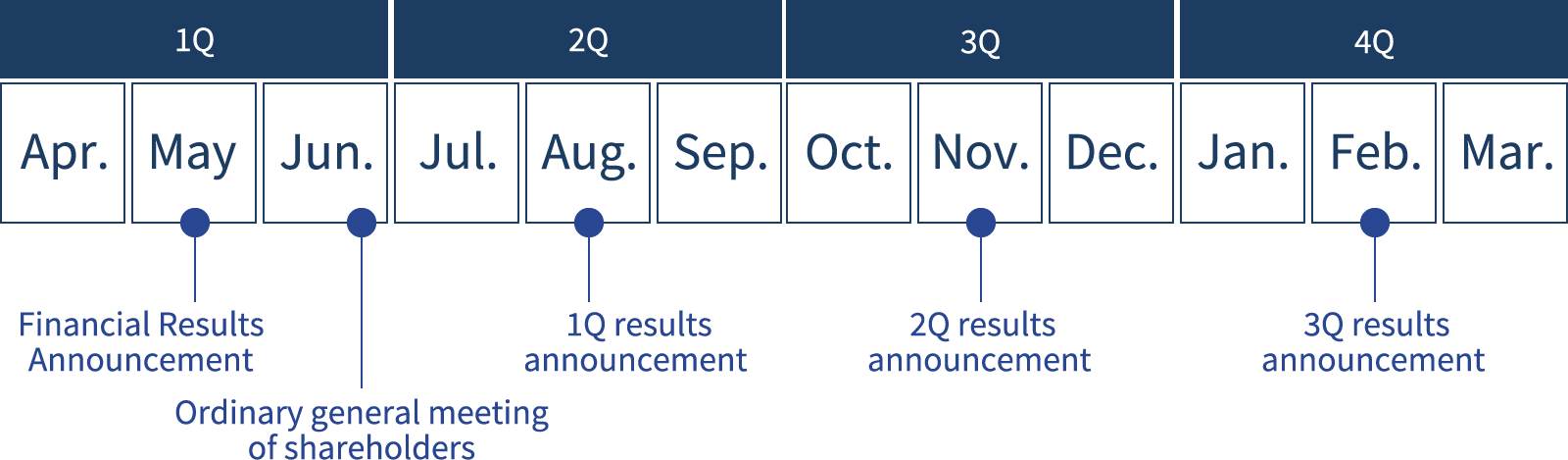IR Calendar