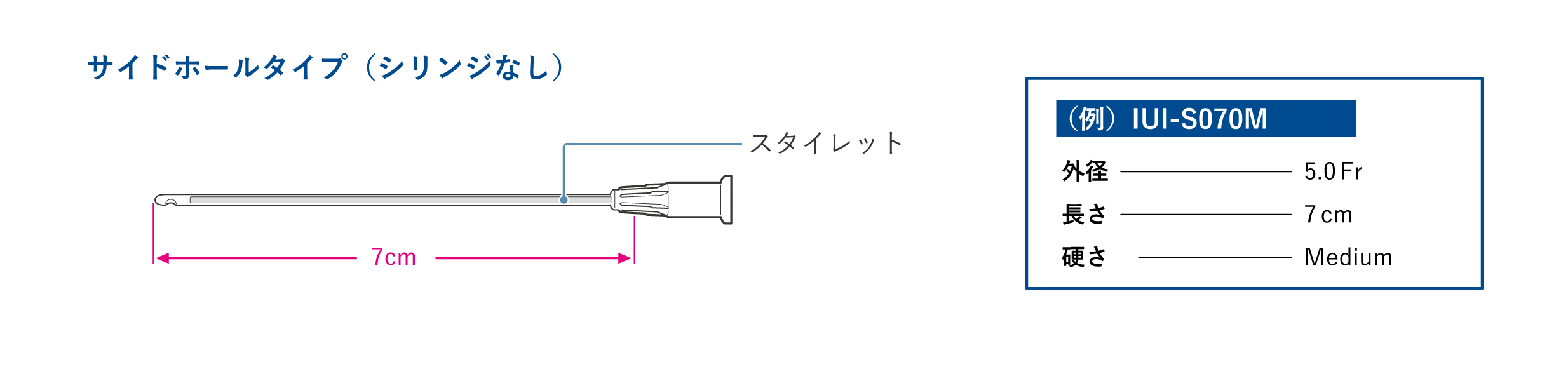 IUIカテーテル シリンジなしサイドホール